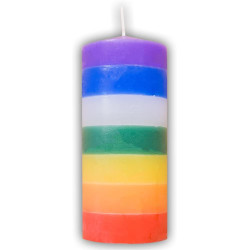 Ciri dels Set Chakras per Harmonia i Energia