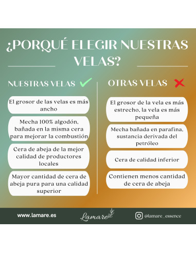 Pack de 5 Espelmes Artesanals de Cera d’Abella | 100% Naturals