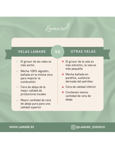 Vela de Miel de Abeja 100% Natural 11 x 4 cm – Artesanal y Natural