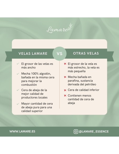 Vela de Miel de Abeja 100% Natural 4 x 4 cm – Artesanal y Natural